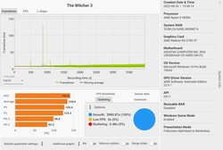 Witcher 3 Frametimes (Ultra Preset)