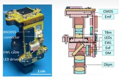 Fotografi och tvärsnittsprofil av Miniscope extra Large FOV (MiniXL). Bildkälla: UCLA via Science Advances; beskuren