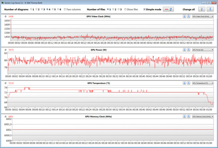 GPU-mätvärden under vårt The Witcher 3-test