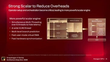 Hexagon NPU. (Bildkälla: Qualcomm)