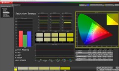 Mättnad (kalibrerad)