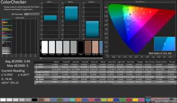 ColorChecker Genomsnittlig dE2000: 3,04. Max dE2000: 5