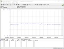 Effektförbrukning för vårt testsystem (tomgång)