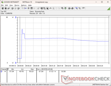 Priume95+FurMark stress initierad vid 10 sekunders markering