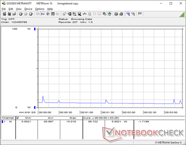 Systemet fortsatte att dra 6 W även i viloläge