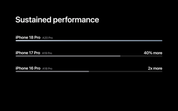 Apple A20 Pro:s prestanda