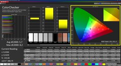 Colorchecker (kalibrerad)