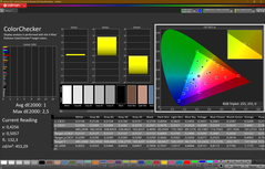 Colorchecker (kalibrerad)