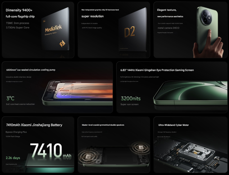 Huvudhöjdpunkterna i Redmi K80 Ultra (Bildkälla: Xiaomi - maskinöversatt)