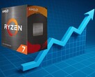 Ryzen 7 5700X säljs nu för över 70% mer än sitt lägsta pris någonsin på Amazon. (Bildkälla: AMD/Amazon, Pixabay, redigerad)