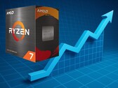 Ryzen 7 5700X säljs nu för över 70% mer än sitt lägsta pris någonsin på Amazon. (Bildkälla: AMD/Amazon, Pixabay, redigerad)