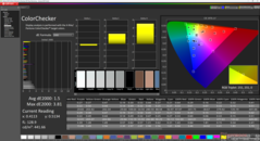 ColorChecker efter kalibrering