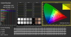 CalMAN ColorChecker (kalibrerad)