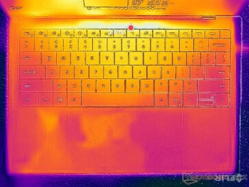 System i viloläge (C-lock)