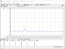 Effektförbrukning testsystem (tomgång)