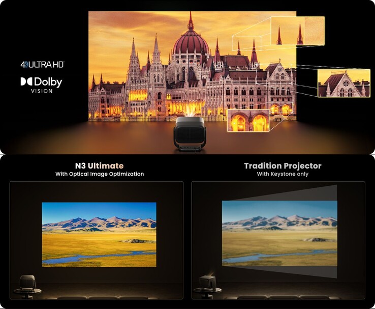 Jmgo N3 Ultimate optisk bildoptimering jämfört med traditionell keystone-korrigering kvalitet