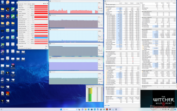 Witcher 3 stress (prestanda med GPU-överklockning av + overdrive av)