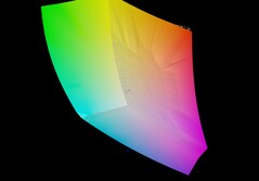 Aorus Master 18 jämfört med DCI-P3