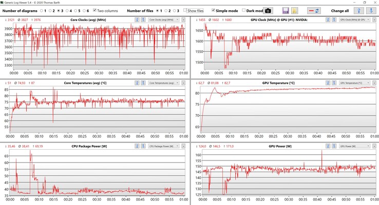 CPU- och GPU-data Witcher 3 Ultra