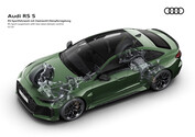 Audi RS 5 Performance PHEV - specifikationsblad