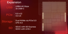 Snapdragon X2 Elite Anslutningsmöjligheter