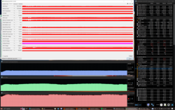 Stresstest (Prime95 + FurMark)