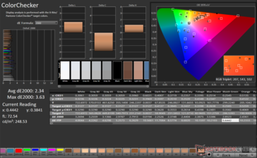 ColorChecker Genomsnittlig dE2000: 2,34. Max dE2000: 3,63
