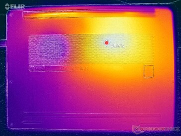 Prime95+FurMark-belastningstest (C-klass)