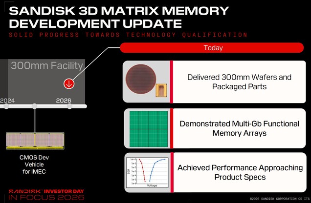SanDisks 3D Matrix Memory når en kapacitet på flera gigabit och en prestanda som ligger nära målet.