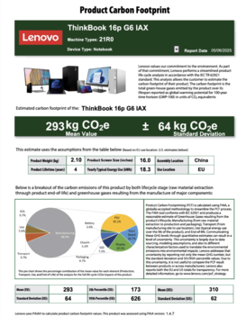 ThinkBook 16p G6 IRX Hållbarhet (Källa: Lenovo)