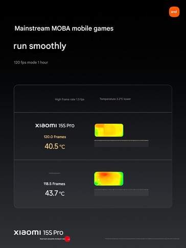 (Bildkälla: Xiaomi)
