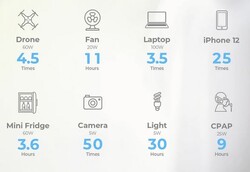 Bluettis specifikationer för förväntad livslängd (bild: Bluetti)