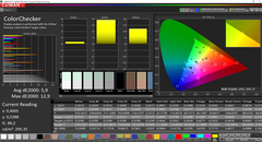 CalMAN: ColorChecker (okalibrerad)