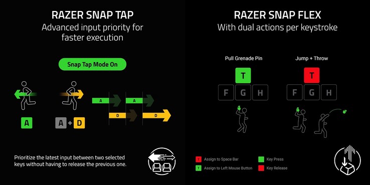 Reclusa X Mini 65 % stöder Razer Snap Tap och Snap Flex