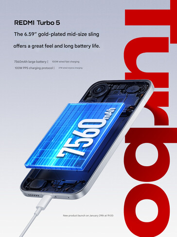 Batterispecifikationer (Bildkälla: Redmi - maskinöversatt)