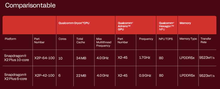 Snapdragon X2 Plus-chipp