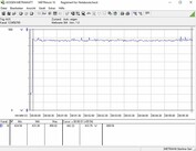 Systemets energiförbrukning (FurMark PT 109%)