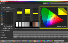 ColorChecker (standard)