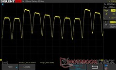100% ljusstyrka: DC Dimming 60 Hz (60 Hz uppdateringsfrekvens)