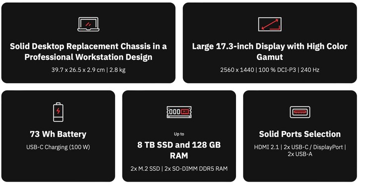 En välspecificerad 17-tums 240 Hz-skärm erbjuds också.