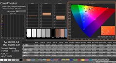 CalMAN: ColorChecker (kalibrerad)