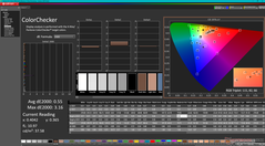 ColorChecker efter kalibrering