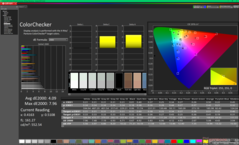 ColorChecker före kalibrering (sRGB)