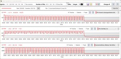 AMD Ryzen 9 6900HX under Cinebench R15-slingan