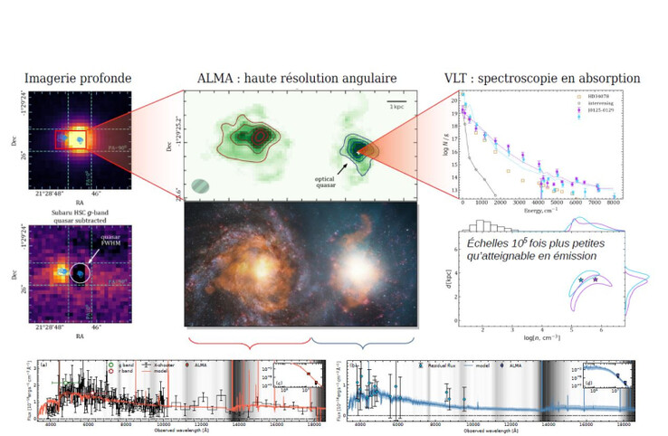 Kvasaren J0125 framträder som en punktkälla i optiskt ljus. Högupplöst avbildning med ALMA visar att det faktiskt är två galaxer som smälter samman, varav den ena (till höger) innehåller kvasaren. (Bildkälla: Pasquier Noterdaeme)