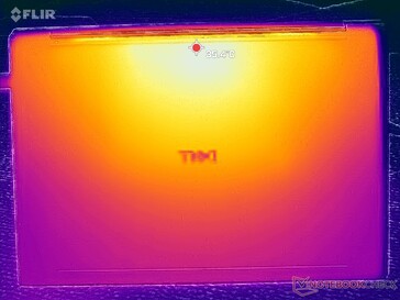 Prime95+FurMark stress (D-omslag)