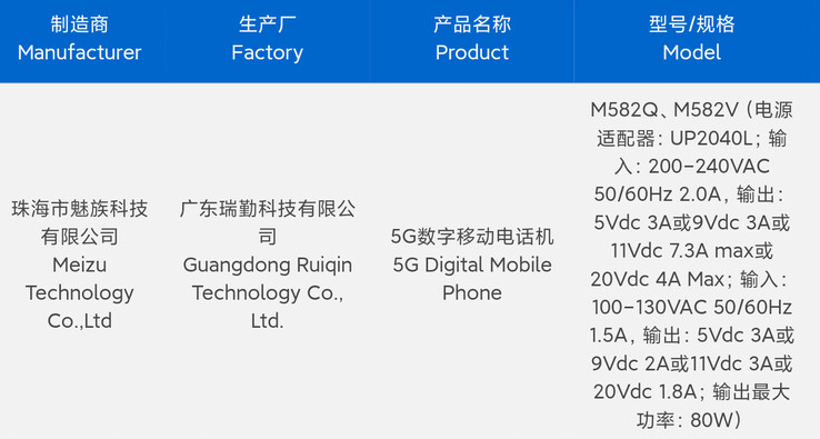 "Meizu 22" dyker äntligen upp i en 3C-lista. (Källa: 3C via Digital Chat Station)