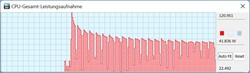 CPU:s energiförbrukning