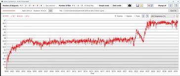 Minut 25: Temperaturen stiger...