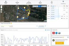 GPS test: CUBOT R11 - Översikt